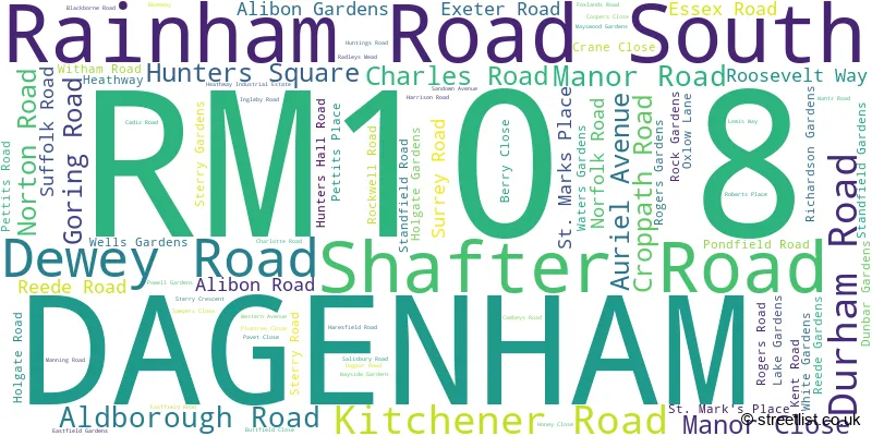 A word cloud for the RM10 8 postcode